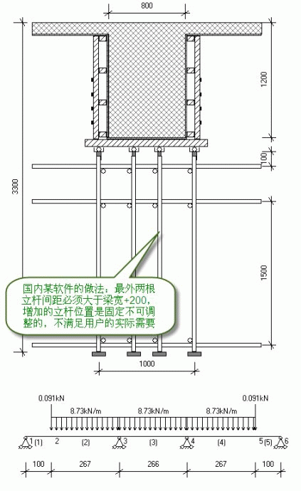 下图是国内某安全计算梁底支撑的做法:(以下图形不是本公司