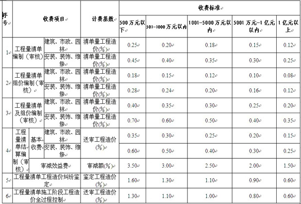重庆造价咨询公司排名_重庆西南医院咨询电话(2)